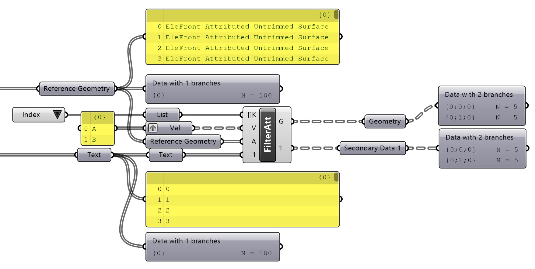Filter and Sort | eleFront