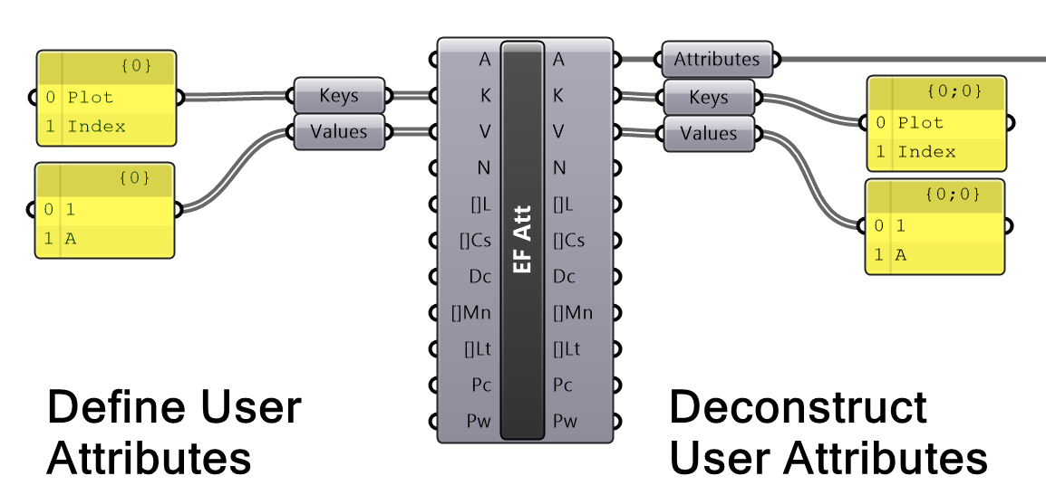 Attributes | eleFront