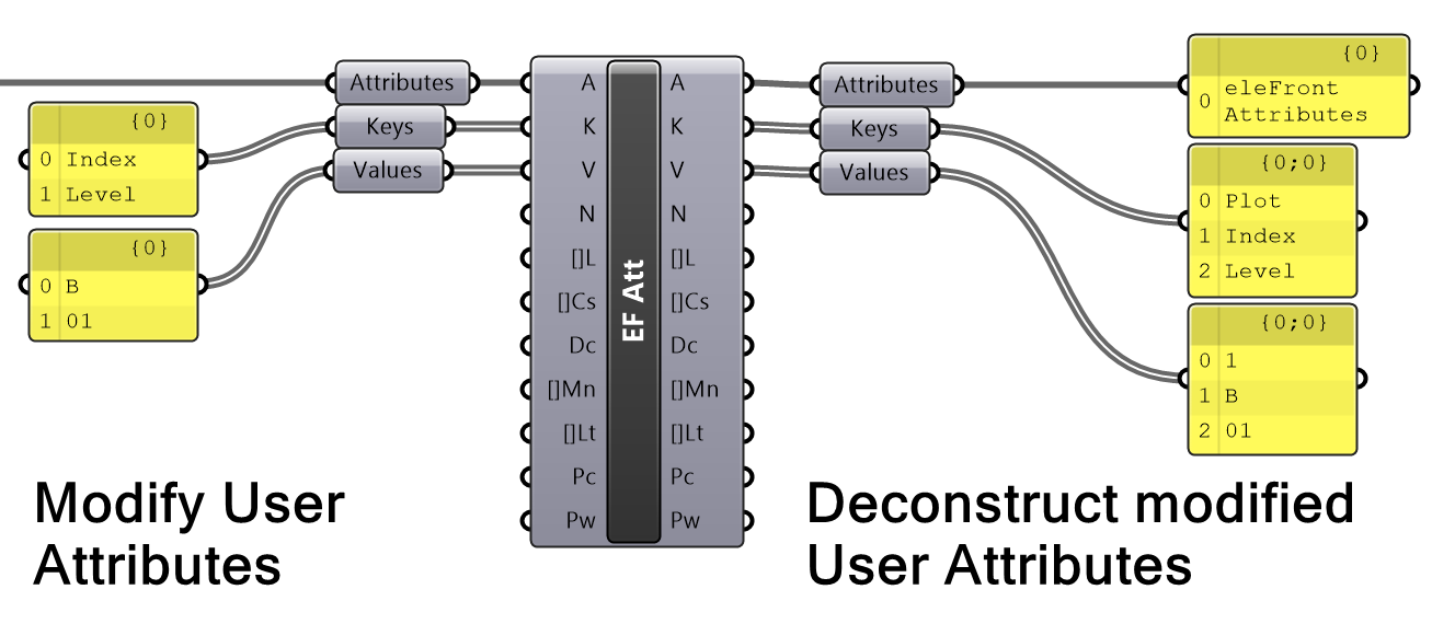 Attributes | eleFront