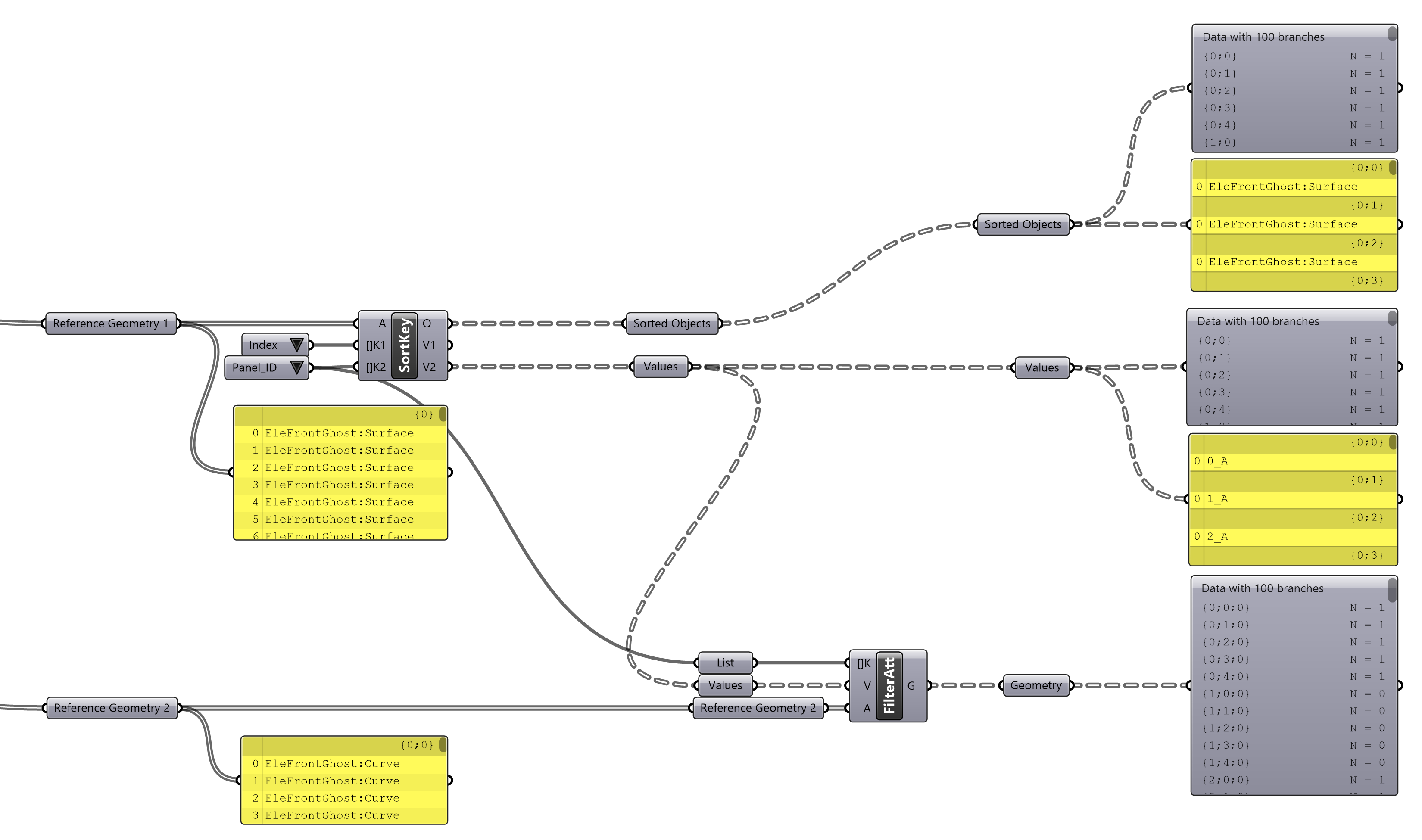 Filter and Sort | eleFront