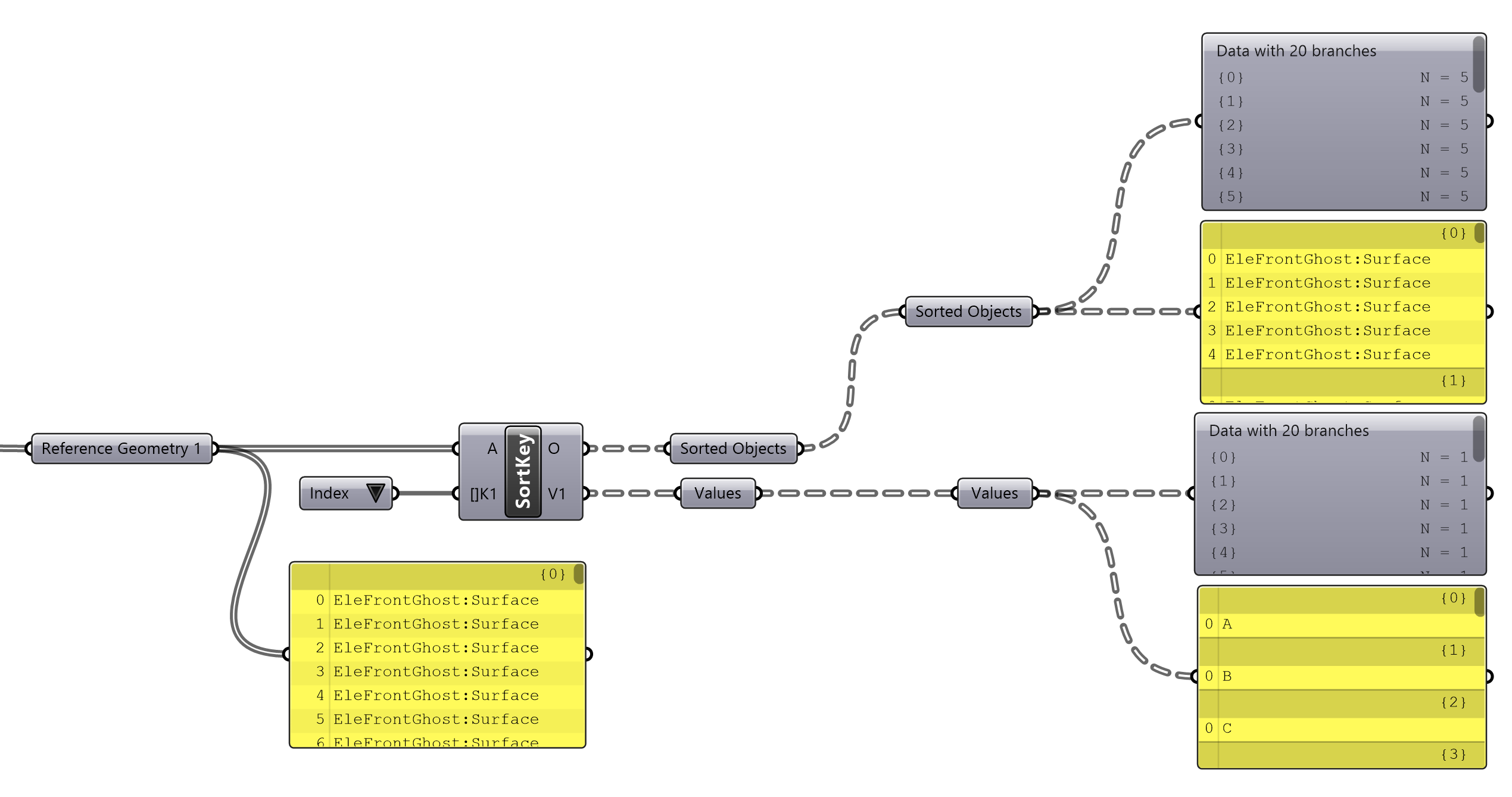 Filter and Sort | eleFront